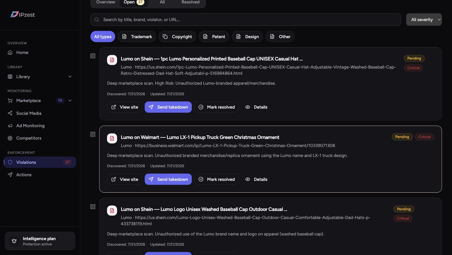 IPzest violations queue with flagged counterfeit listings on Shein, Walmart, and DHgate, each with a one-click send-takedown action